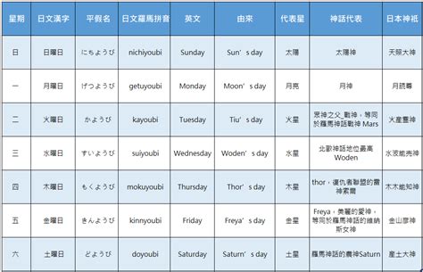 日本星期金木水火土|日本星期對照表：輕鬆記憶曜日月火水木金土日 